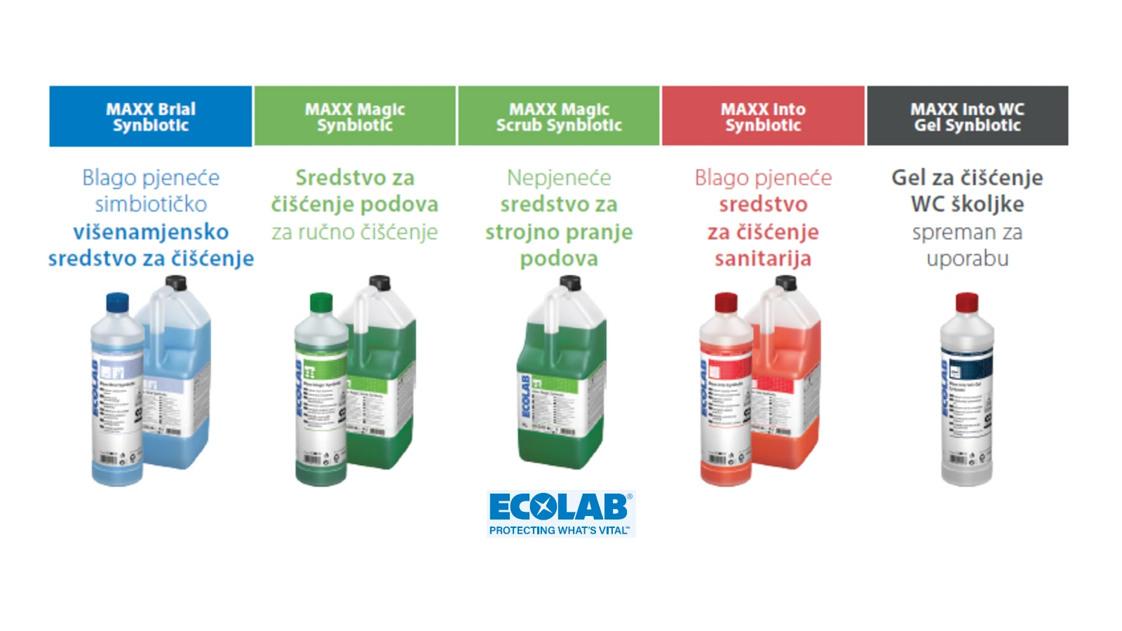 Ecolab Maxx Synbiotic – sredstva za čišćenje i pranje koja sadrže žive mikroorganizme i djeluju čak 30 sati nakon korištenja
